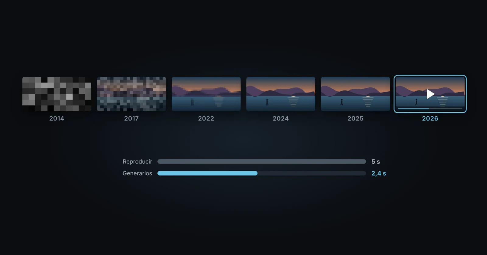 Historia de la generación de vídeo con IA: de minutos a segundos